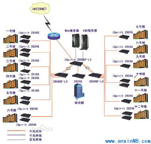 經典綜合布線設計方案